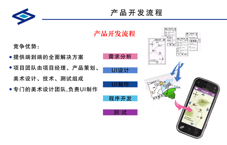 手機APP開發流程，手機APP軟件定制優勢。
